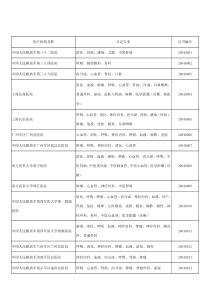 临床试验基地(截至26号)