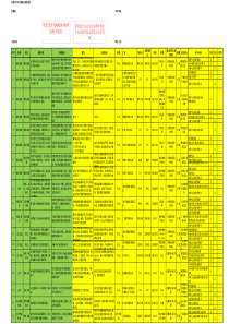 4S店售后内部检查及审计NCS