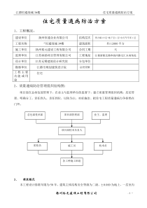 住宅质量通病防治方案