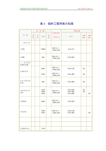 临时用地计划表