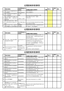 过程审核要点