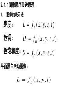 【精品文档】液晶显示器原理讲解