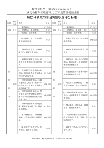 餐饮科领班与总台岗位职责评分标准