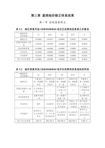 基准地价修正体系成果