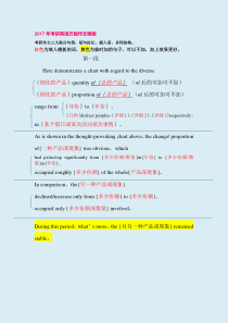 2017考研英语二万能大作文模板 三