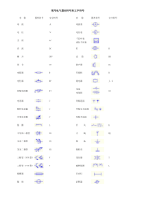 常用电气图形符号和文字符号