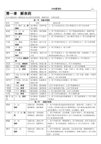 中药学表格 ,中药功效大全_【强烈推荐,看了不后悔】