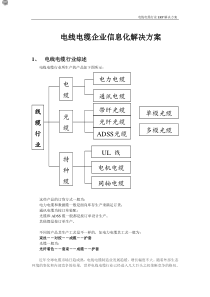 电线电缆企业信息化解决方案