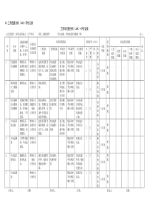 A2：工作危害分析(JHA)评价记录