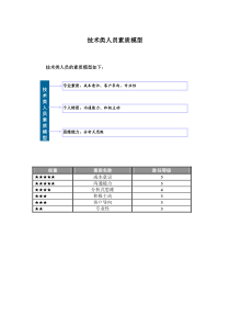 素质辞典(技术类)