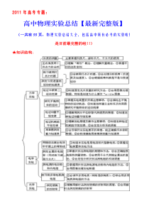 高考专题：高中物理实验总结【最新完整版一共有55页_物理实验总结大全