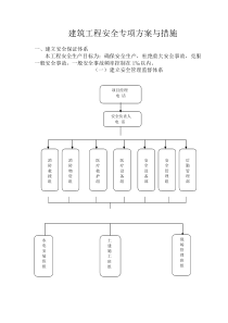 安全专项方案与措施