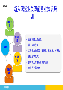 商场百货员工培训PPT