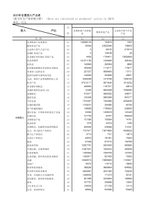 2015中国投入产出表