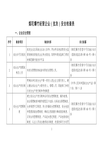 烟花爆竹经营企业(批发)安全检查表