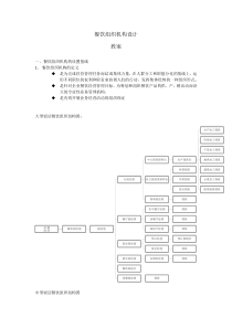 餐饮组织机构设计