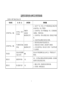 危险源、环境因素辨识及预控措施