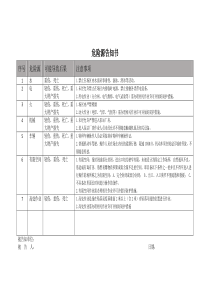 危险源告知书模板