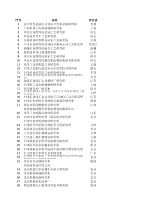 全国科研院所名录