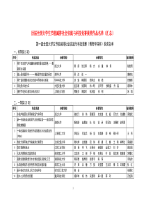 历届全国大学生节能减排社会实践与科技竞赛获奖作品名单