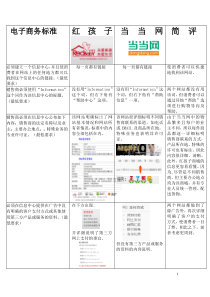 电子商务作业