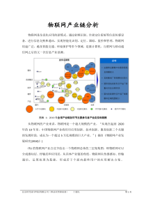 中国物联网产业链分析