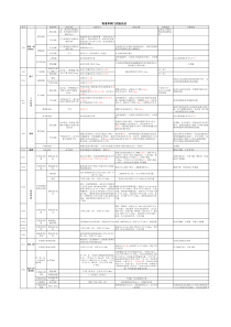 2018年一建机电实务管道和阀门压力试验总结(2018)