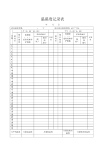 药房温湿度记录表