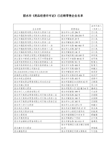 丽水市药品经营许可证已注销零售企业名单