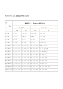 螺旋焊管承受压力