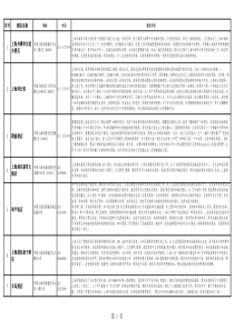 上海四星以上酒店资料联系方式和简介