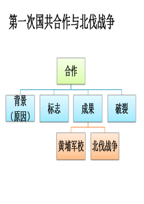 工农武装割据