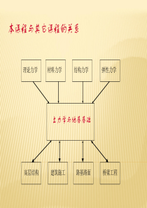 上海交通大学土力学与地基基础0