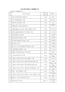 方案编制计划