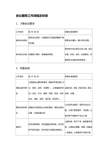 物业管理公司会议服务工作流程及标准