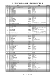 二次药品目录(草稿)