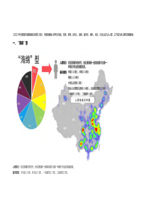 2013年中国城市消费者细分报告