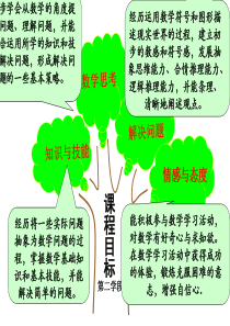 小学数学知识树模板