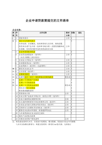 企业申请贷款需提交的文件清单