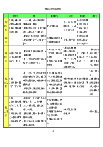 整数认识的教材梳理及教学侧重