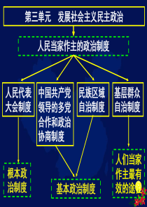 处理民族关系的原则平等团结共同繁荣