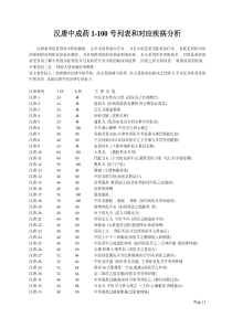 倪海厦汉唐药方全集