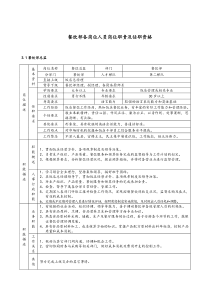 餐饮部各岗位人员岗位职责及任职资格