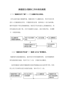 家庭医生式服务工作内容及流程