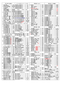 家庭医生签约服务2018年工作计划