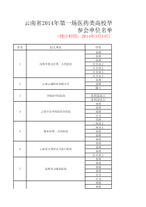 云南省XXXX年第一场医药类高校毕业生双向选择洽谈会参