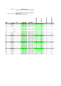 项目计划甘特图excel模板(1)