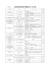 云南省食品药品监督管理局关于实施《云南省医疗器械经营企业检查