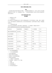 培训方案的实施与评估