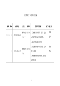 餐饮部开业前培训